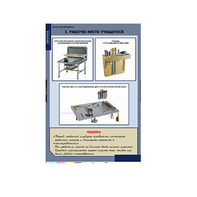 Комплект таблиц. Технология. Технология обработки металлов. - fgospostavki.ru - Красный Сулин