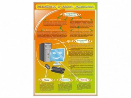 Стенды "Устройство и работа компьютера" - fgospostavki.ru - Красный Сулин