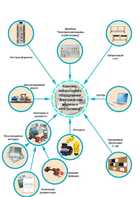 Лаборатория "Электрические машины и электропривод" - fgospostavki.ru - Красный Сулин