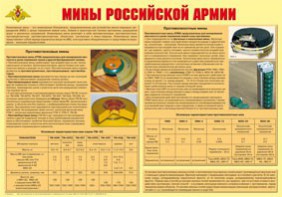 Плакат "Мины Российской армии" - fgospostavki.ru - Красный Сулин