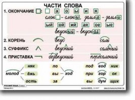 Комплект таблиц по русскому языку для начальной школы. Русский язык 2 класс - fgospostavki.ru - Красный Сулин
