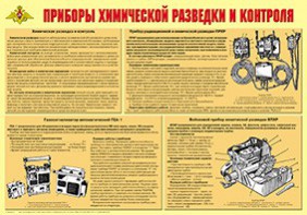 Плакат "Приборы химической разведки и контроля" - fgospostavki.ru - Красный Сулин