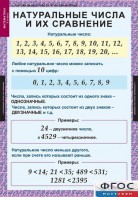 Комплект таблиц. Математика 5 класс. - fgospostavki.ru - Красный Сулин