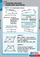 Комплект таблиц. Математика. Векторы. - fgospostavki.ru - Красный Сулин