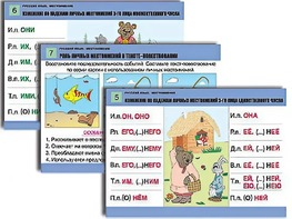 Комплект таблиц "Русский язык. Местоимение" (8 таблиц, формат А1, ламинированные) - fgospostavki.ru - Красный Сулин