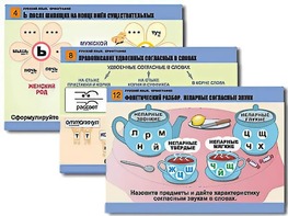 Комплект таблиц "Русский язык. Орфография" (14 таблиц, формат А1, ламинированные) - fgospostavki.ru - Красный Сулин