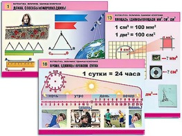 Комплект таблиц "Математика. Величины. Единицы измерения" (20 таблиц, формат А1, ламинированные) - fgospostavki.ru - Красный Сулин