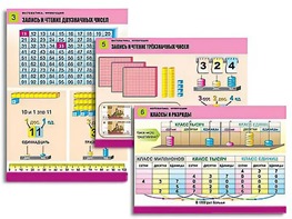 Комплект таблиц "Математика. Нумерация" (8 таблиц, формат А1, ламинированные) - fgospostavki.ru - Красный Сулин