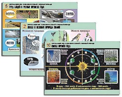 Комплект таблиц "Окружающий мир. Изменения в живой и неживой природе" (10 таблиц, А1, ламинированные) - fgospostavki.ru - Красный Сулин