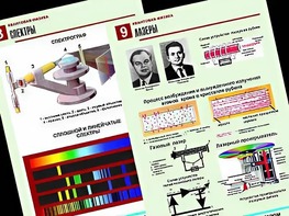 Комплект таблиц "Квантовая физика" (10 таблиц, формат А1, ламинированные) - fgospostavki.ru - Красный Сулин