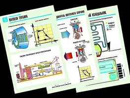 Комплект таблиц "Термодинамика" (10 таблиц, формат А1, ламинированные) - fgospostavki.ru - Красный Сулин