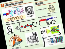 Комплект таблиц "Электромагнитные колебания и волны" (6 таблиц, формат А1, ламинированные) - fgospostavki.ru - Красный Сулин