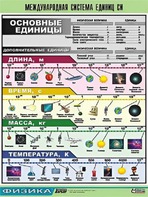 Таблица демонстрационная "Международная система единиц СИ" (винил 100х140) - fgospostavki.ru - Красный Сулин