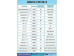 Таблица демонстрационная "Множители и приставки СИ" (винил 70х100) - fgospostavki.ru - Красный Сулин