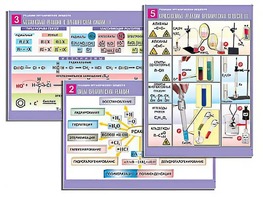 Комплект таблиц по органической химии "Реакции органических веществ" (6 таблиц, формат А1, ламинированные) - fgospostavki.ru - Красный Сулин