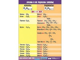 Таблица демонстрационная "Алканы и алкилы" (винил 100х140) - fgospostavki.ru - Красный Сулин