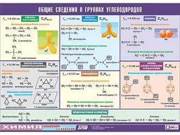 Таблица демонстрационная "Общие сведения о группах углеводородов" (винил 70х100) - fgospostavki.ru - Красный Сулин