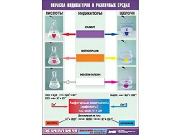 Таблица демонстрационная "Окраска индикаторов в различных средах" (винил 100x140) - fgospostavki.ru - Красный Сулин