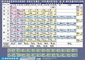 Таблица демонстрационная "Периодическая система элементов Д. И. Менделеева" (винил 100х140) - fgospostavki.ru - Красный Сулин