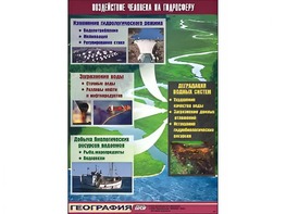 Таблица демонстрационная "Воздействие человека на гидросферу" (винил 100*140) - fgospostavki.ru - Красный Сулин