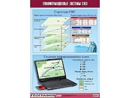 Таблица демонстрационная "Геоинформационные системы (ГИС)" (винил 100*140) - fgospostavki.ru - Красный Сулин