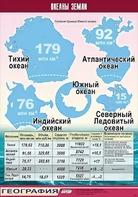 Таблица демонстрационная "Океаны Земли" (винил 70*100) - fgospostavki.ru - Красный Сулин