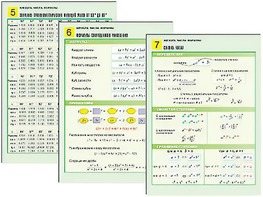 Комплект таблиц по алгебре "Алгебра. Числа. Формулы" раздаточные (цветные, ламинированные, А4, 10 штук) - fgospostavki.ru - Красный Сулин