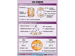 Таблица демонстрационная "Тела вращения" (винил 70*100) - fgospostavki.ru - Красный Сулин