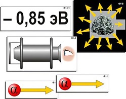 Модель-аппликация "Модель атома Резерфорда-Бора" (ламинированная) - fgospostavki.ru - Красный Сулин