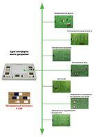 Междисциплинарная учебно-проектная лаборатория по электротехнике - fgospostavki.ru - Красный Сулин