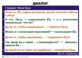 Комплект таблиц. Синтаксис и пунктуация 5-11 класс - fgospostavki.ru - Красный Сулин
