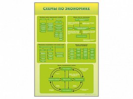 Стенды "Схемы по экономике" - fgospostavki.ru - Красный Сулин