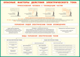 Таблица "Опасные факторы действия электрического тока" (100х140 сантиметров, винил) - fgospostavki.ru - Красный Сулин