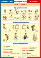 Таблица "Грамматика французского языка. Предлоги" (100х140 сантиметров, винил) - fgospostavki.ru - Красный Сулин