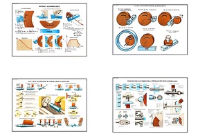 Плакаты ПРОФТЕХ "Процесс шлифования" (9 пл, винил, 70х100) - fgospostavki.ru - Красный Сулин