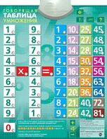 Озвученный плакат "Таблица умножения" - fgospostavki.ru - Красный Сулин