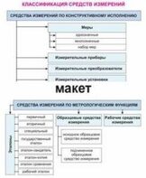 Электронные плакаты «Технические измерения. Метрология, стандартизация и сертификация» - fgospostavki.ru - Красный Сулин