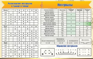 Стенд "Интервалы" - fgospostavki.ru - Красный Сулин