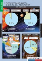 Комплект таблиц. Химия. Начала химии. - fgospostavki.ru - Красный Сулин