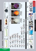Комплект таблиц. Химия. Неметаллы. - fgospostavki.ru - Красный Сулин