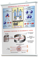 Плакаты по химии для оформления кабинета. - fgospostavki.ru - Красный Сулин