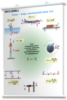 Плакаты по физике для оформления кабинета. - fgospostavki.ru - Красный Сулин