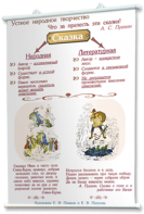 Плакаты по литературе для оформления кабинета. - fgospostavki.ru - Красный Сулин