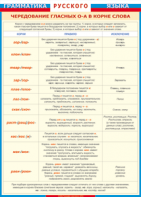 Таблица "Грамматика русского языка.Чередование гласных о - а в корне слов" (100х140 сантиметров, винил) - fgospostavki.ru - Красный Сулин