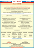 Таблица "Грамматика русского языка. Наречие" (100х140 сантиметров, винил) - fgospostavki.ru - Красный Сулин