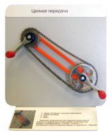 Демонстрационная модель "Цепная передача" - fgospostavki.ru - Красный Сулин