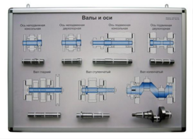 Планшет «Валы и оси» - fgospostavki.ru - Красный Сулин