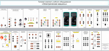 Типовой комплект учебного оборудования «Электрические машины» - fgospostavki.ru - Красный Сулин