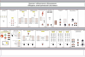 Комплект лабораторного оборудования «Модель электрической системы»  - fgospostavki.ru - Красный Сулин