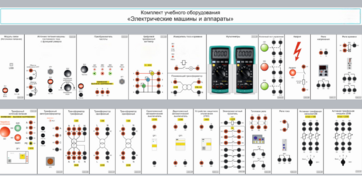 Комплект учебного оборудования «Электрические машины и аппараты» - fgospostavki.ru - Красный Сулин
